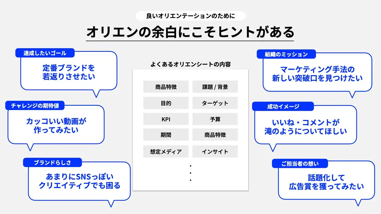 良いオリエンテーションを実現するためのオリエンシート