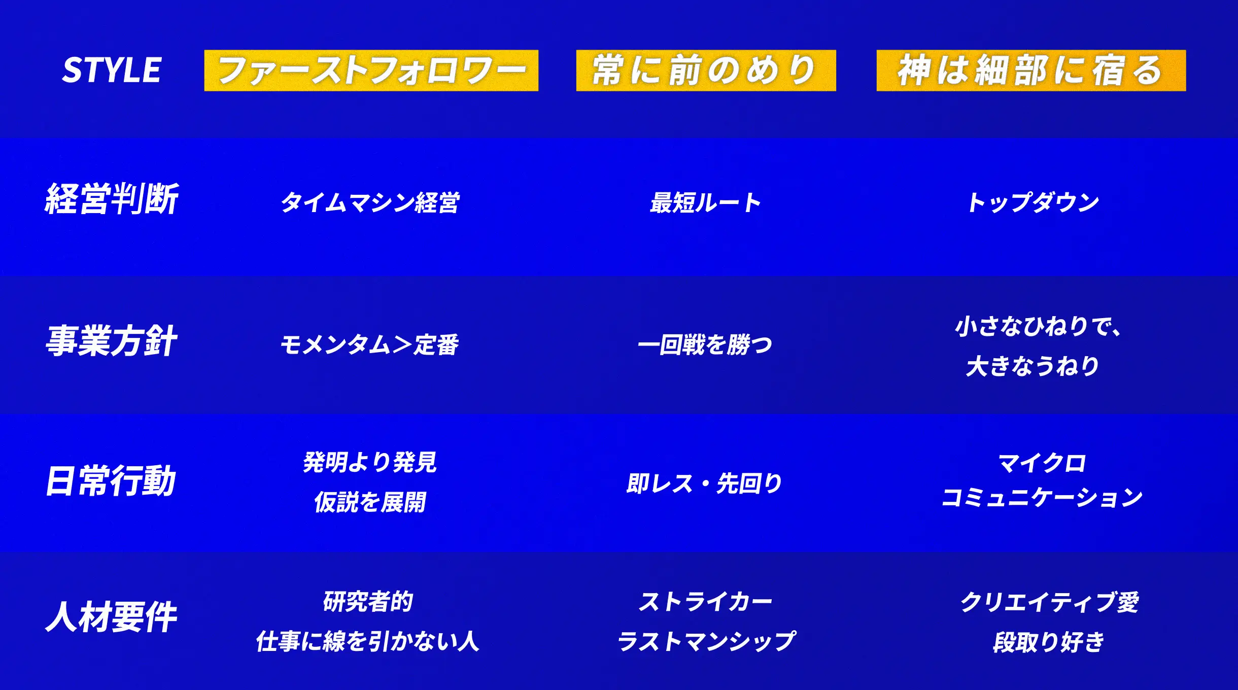 ワンメディア　求める人物像