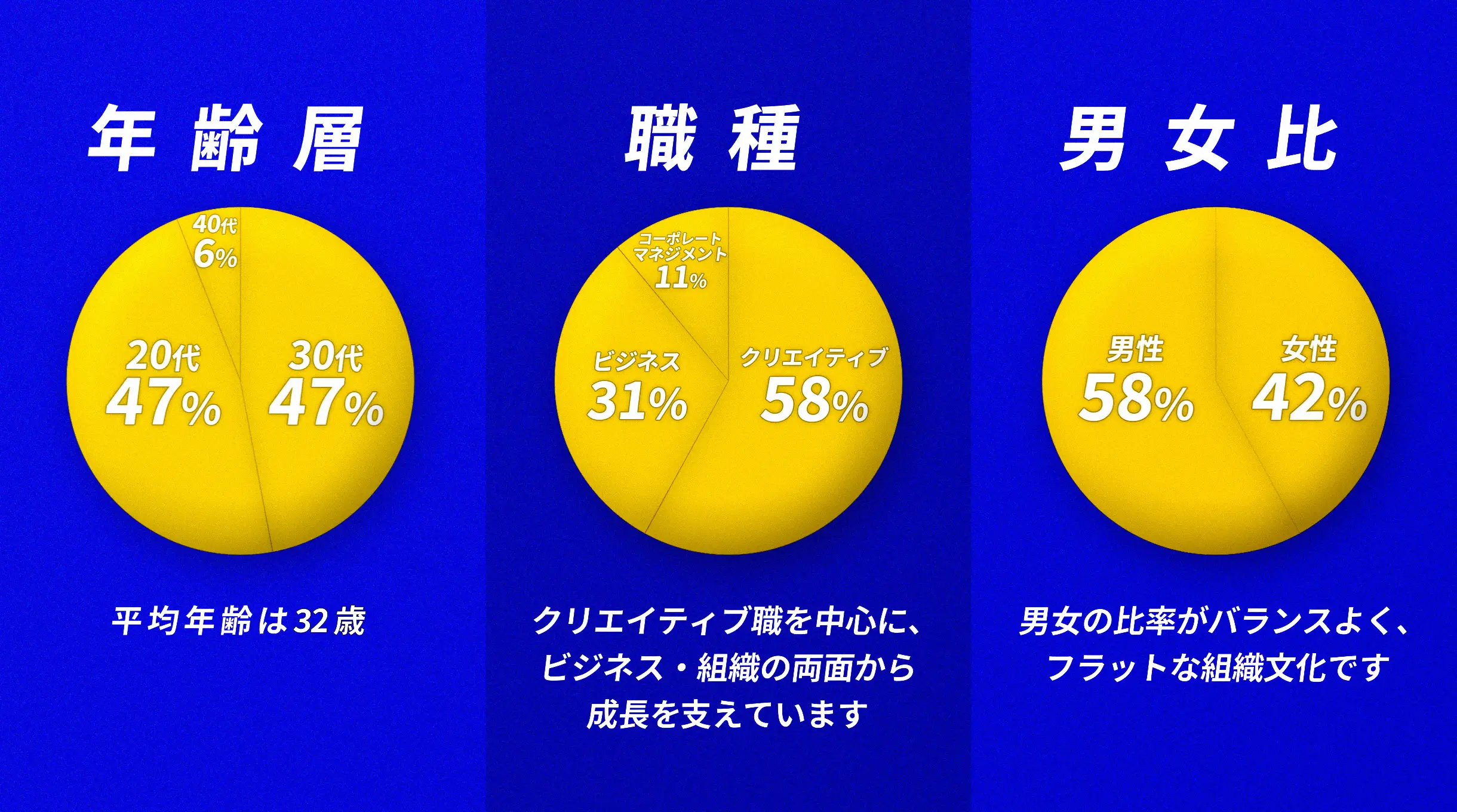 ワンメディアの年齢層、職種、男女比