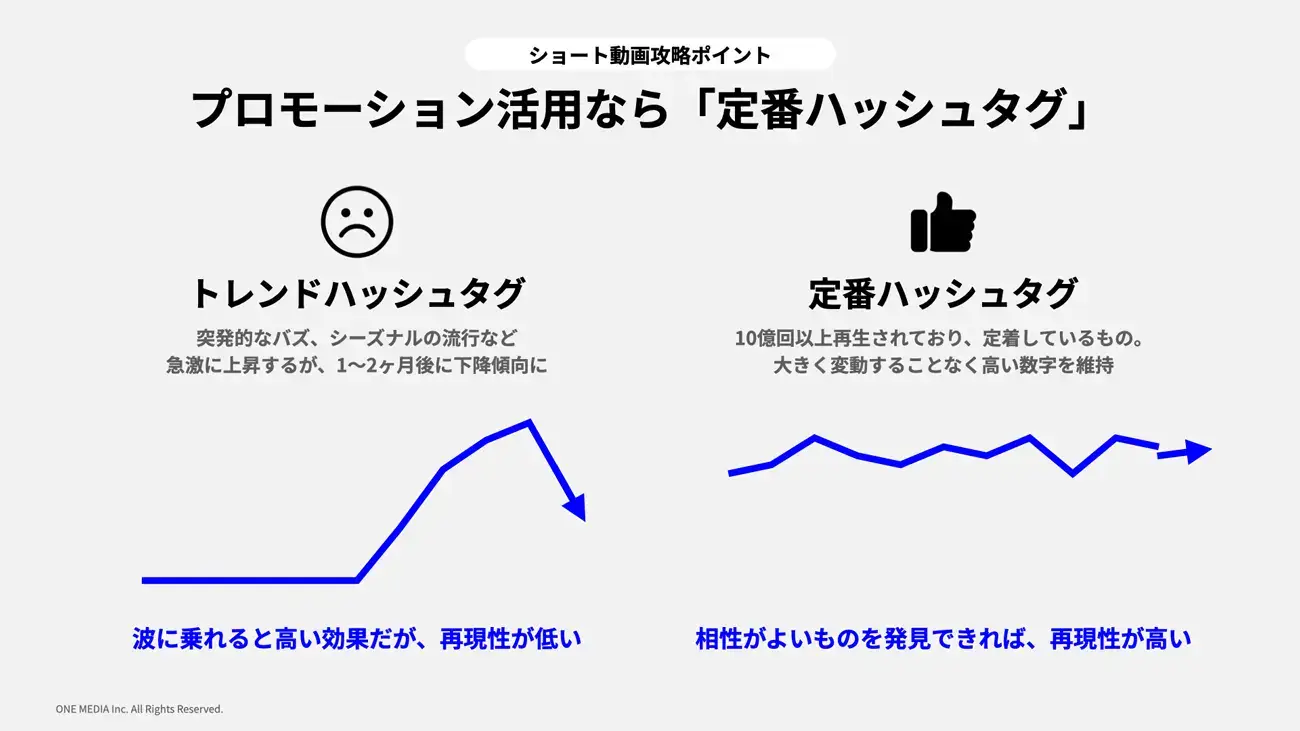TikTok トレンドハッシュタグと定番ハッシュタグの特徴
