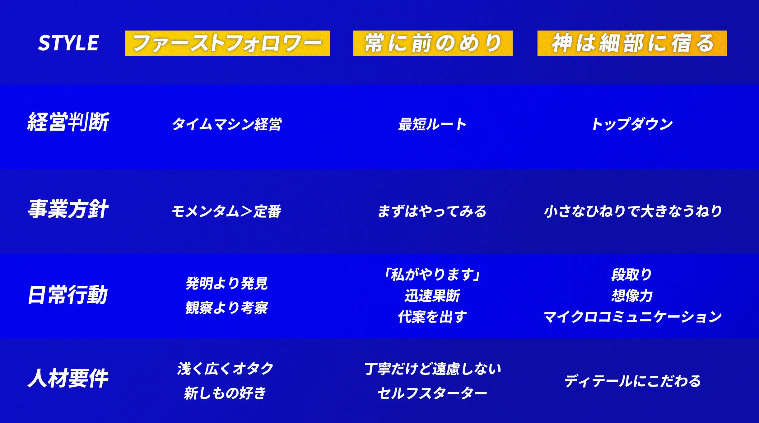 ワンメディア 求める人物像
